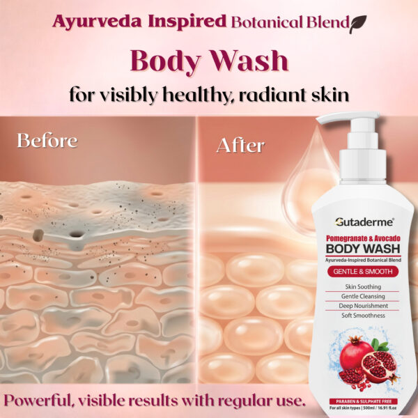 Pomegranate & Avocado Body Wash –16.91 fl.oz | 500ml - Hydrating & Gentle Cleanser with Aloe Vera & Shea Butter for Soft, Smooth Skin – Sulfate & Paraben Free Shower Gel for Men & Women. - Image 10